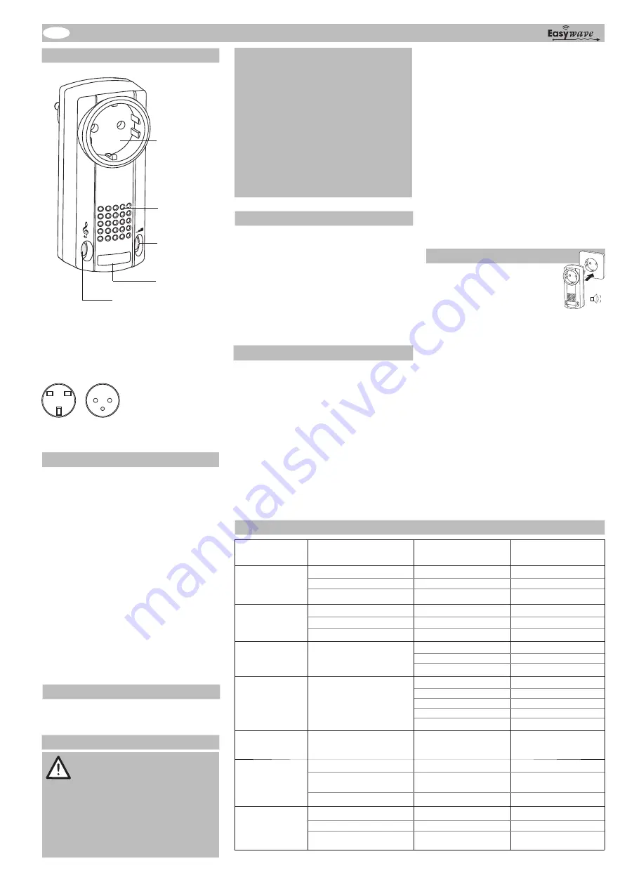 Eldat Easywave RCP09 Series Quick Start Manual Download Page 1