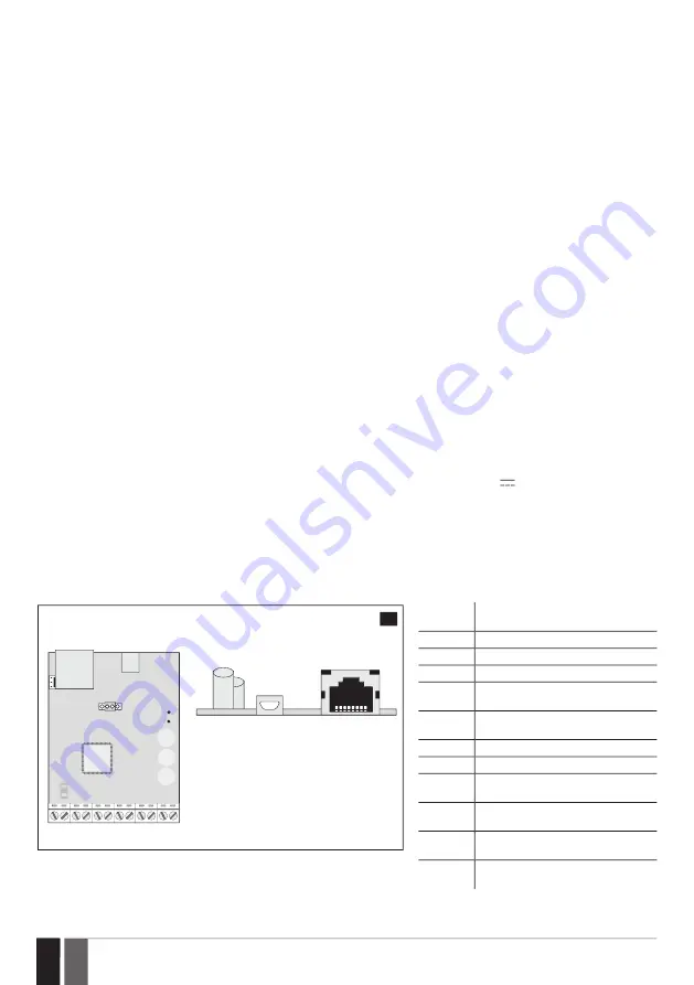 Eldes ELAN3-ALARM User Manual Download Page 2