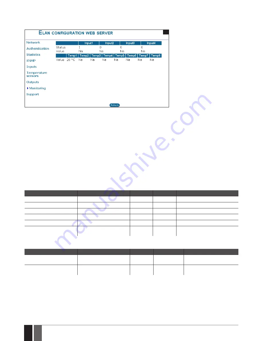 Eldes ELAN3-SNMP Скачать руководство пользователя страница 14