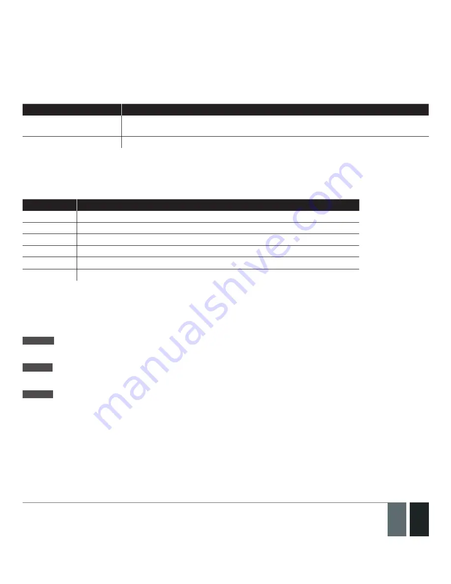 Eldes EPIR3 User Manual Download Page 41