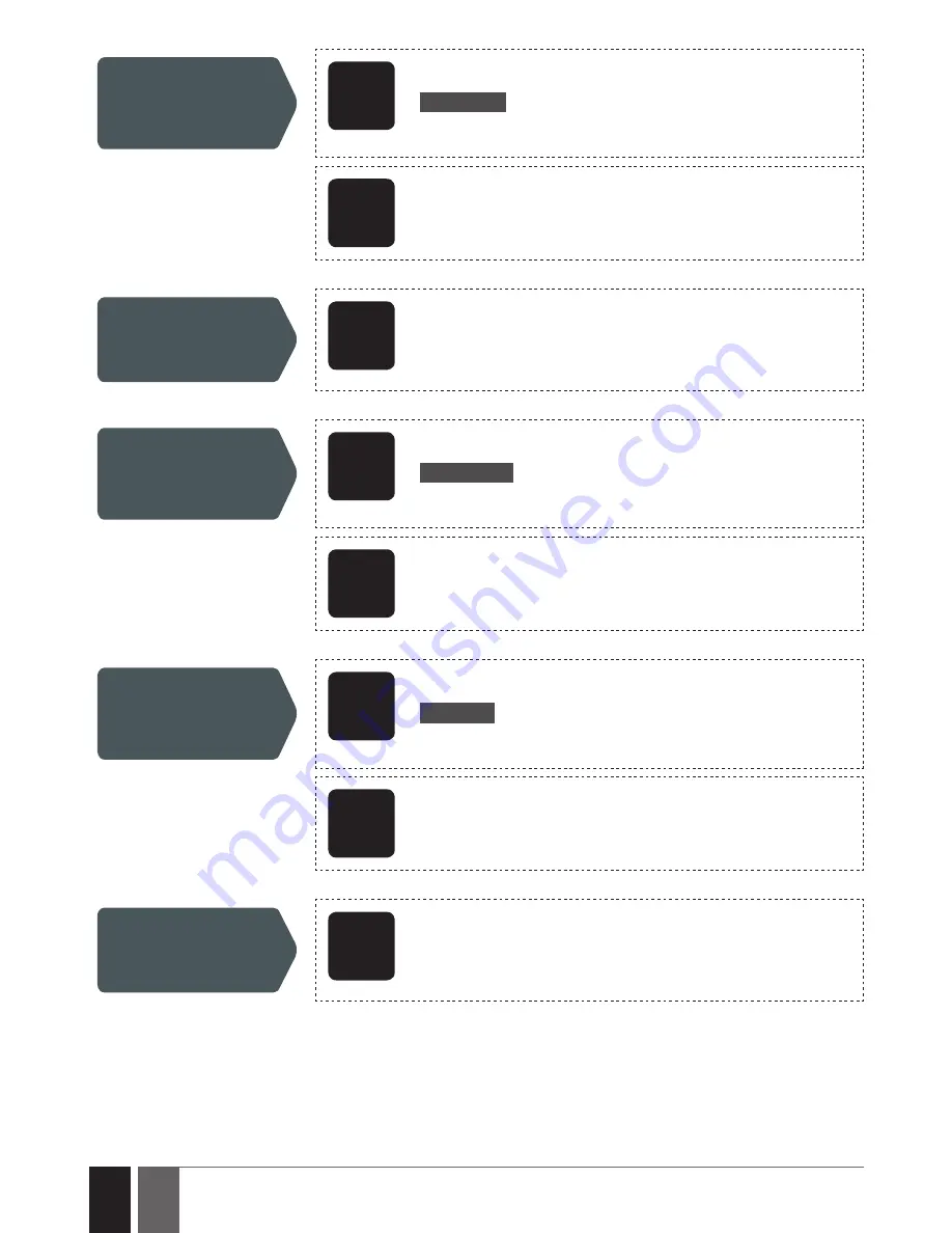 Eldes ESIM022 User Manual Download Page 32