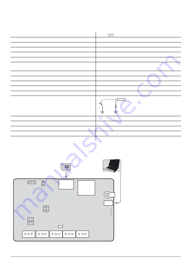 Eldes ET082 User Manual Download Page 5