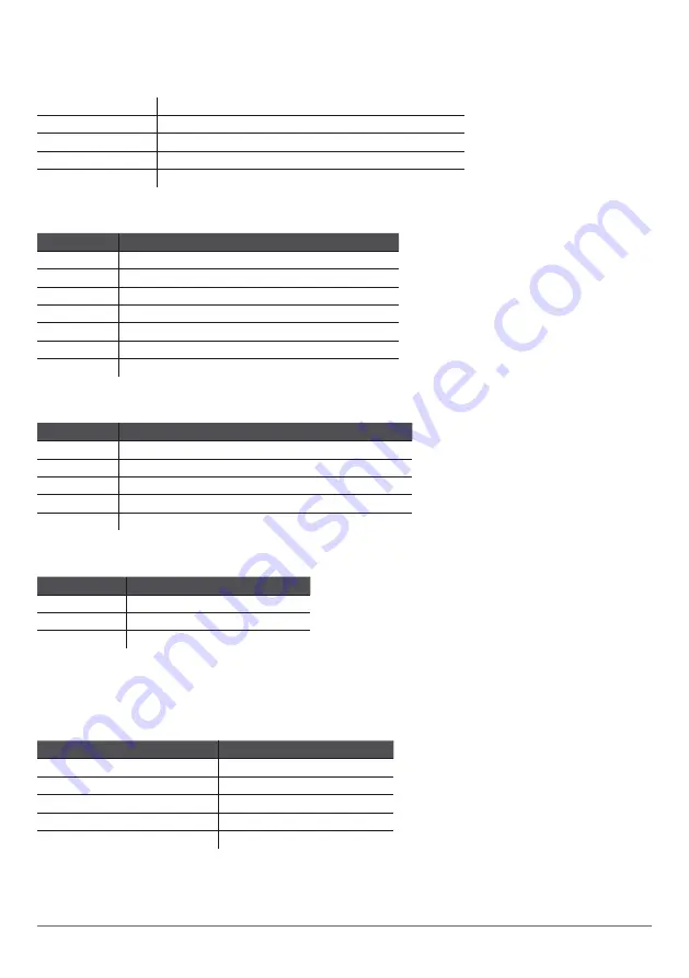 Eldes ET082 User Manual Download Page 6