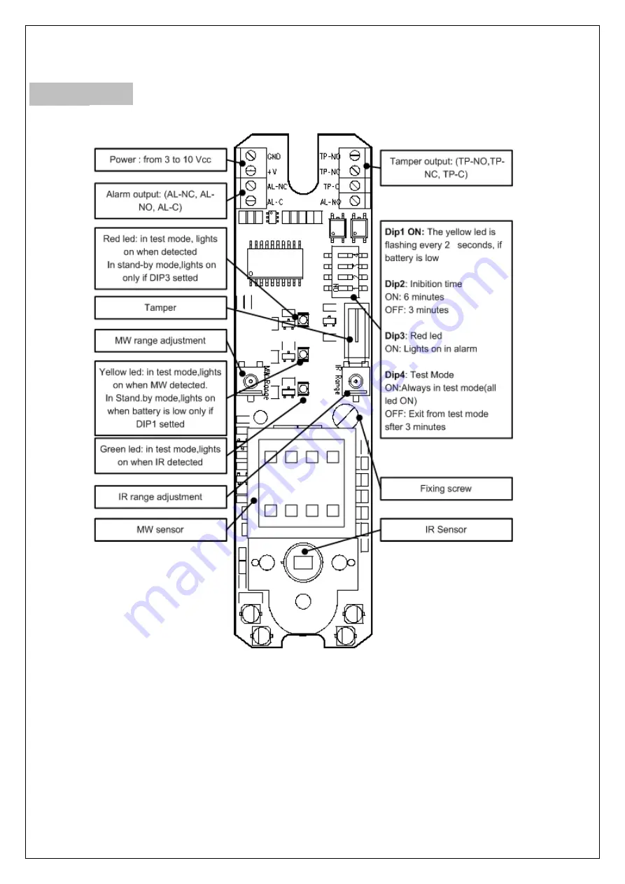 Eldes EWC1 User Manual Download Page 3