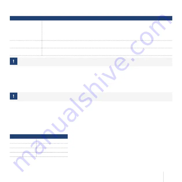 Eldes EWD3 User Manual Download Page 11