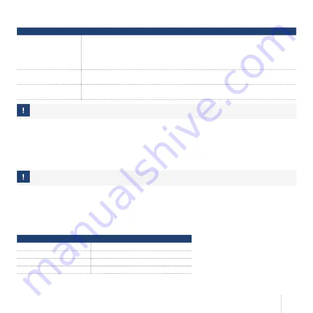 Eldes EWD3 User Manual Download Page 17