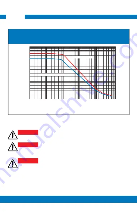 Elditest GE1511 User Manual Download Page 58