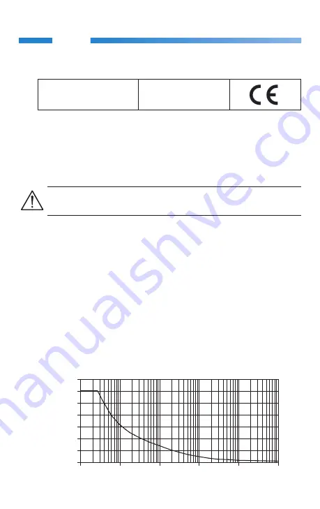 Elditest GE2500 Series Manual Download Page 14