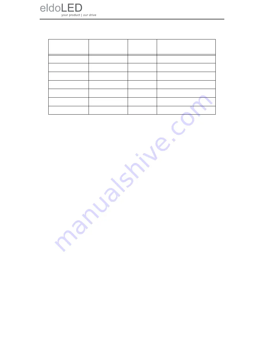 eldoLED LINEARdrive User Manual Download Page 18