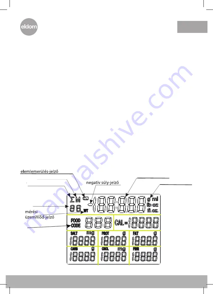 Eldom DWK200 Instruction Manual Download Page 55