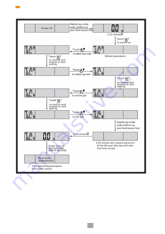 Eldom TWO110W Instruction Manual Download Page 9