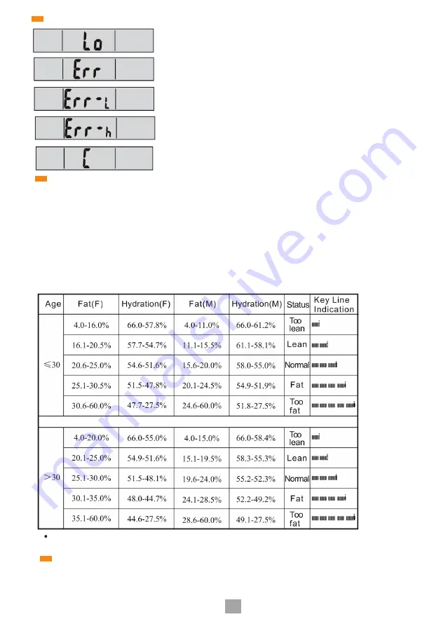 Eldom TWO110W Instruction Manual Download Page 11