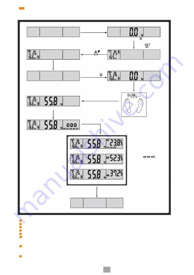 Eldom TWO110W Instruction Manual Download Page 20