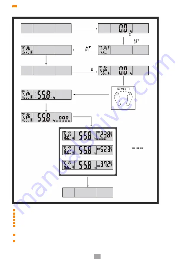 Eldom TWO110W Instruction Manual Download Page 25