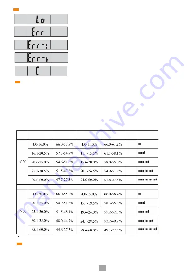 Eldom TWO110W Instruction Manual Download Page 26