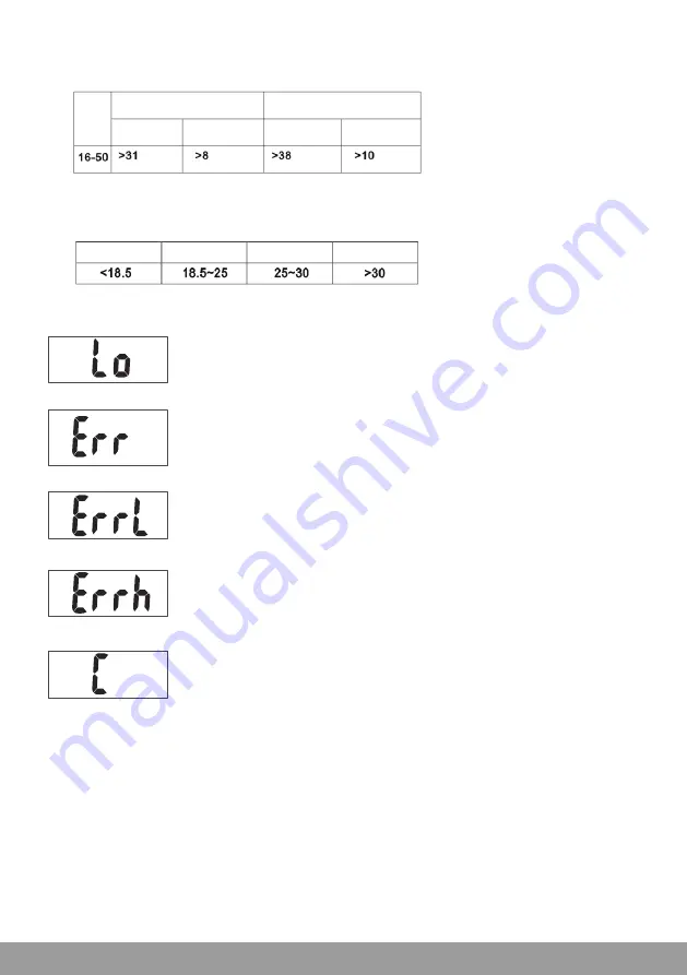 Eldom TWO130B Instruction Manual Download Page 34