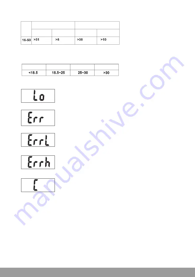 Eldom TWO130B Instruction Manual Download Page 39