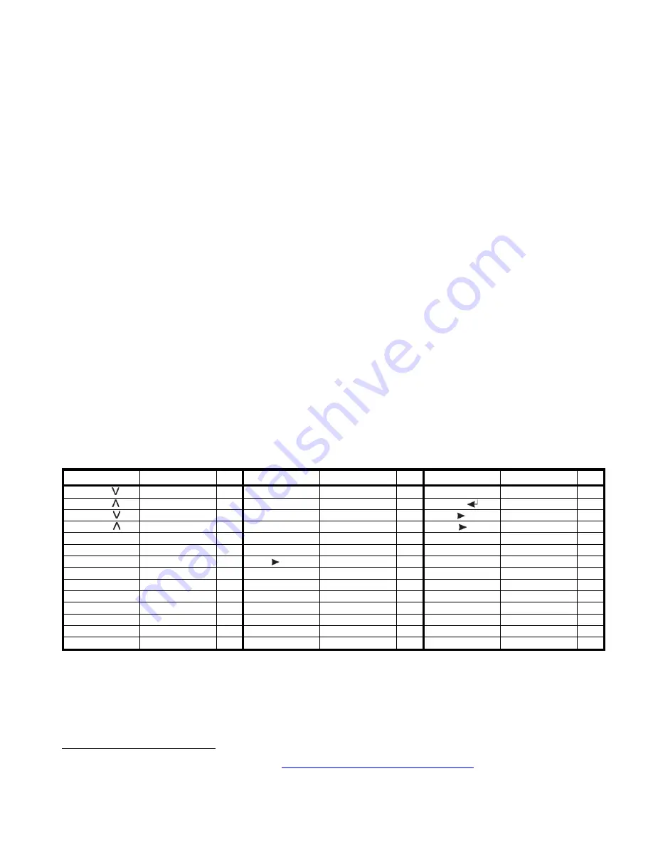 ELECRAFT K-Pod Owner'S Manual Download Page 22