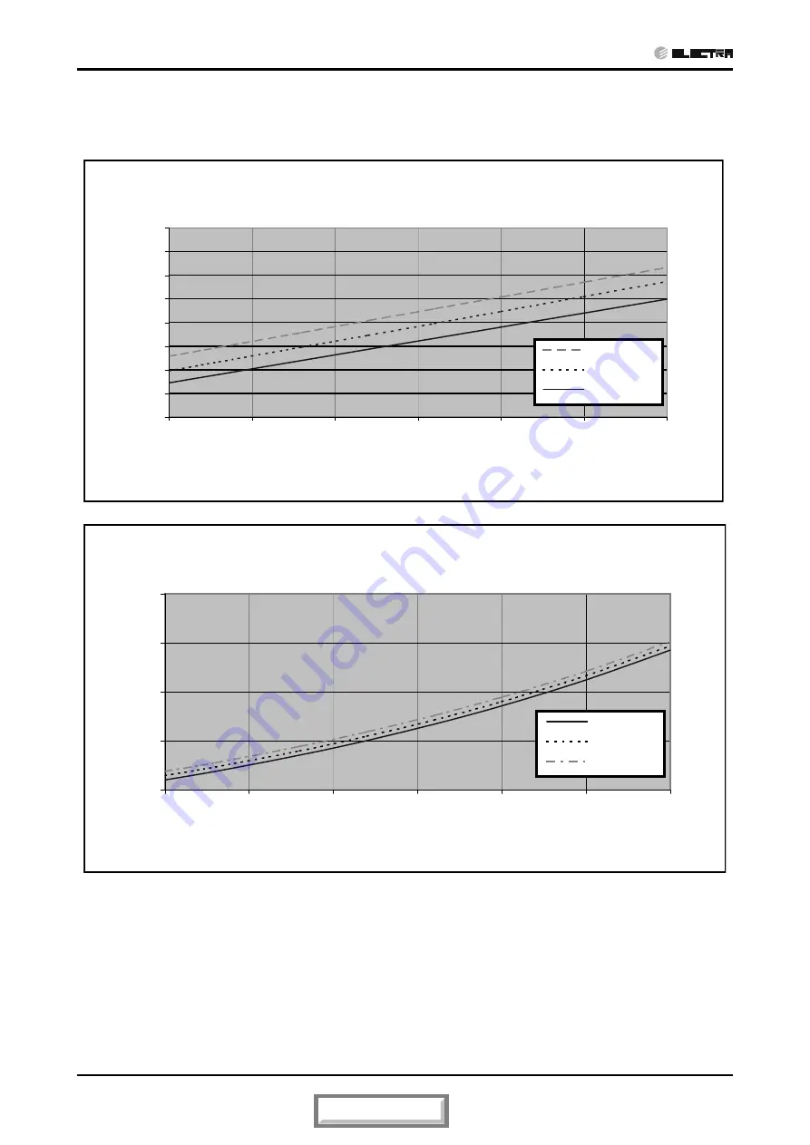 Electra Alpha 12 SP EU R410A Service Manual Download Page 23