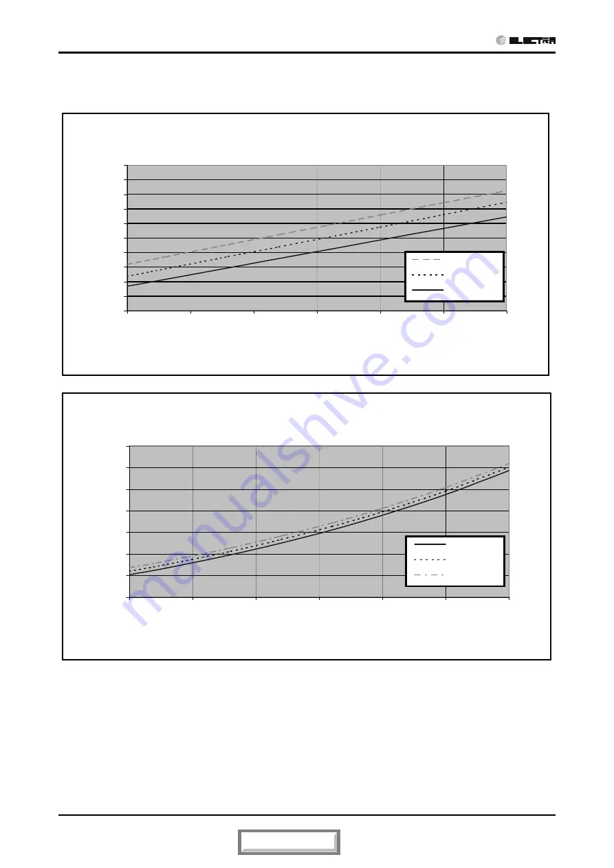 Electra Alpha 12 SP EU R410A Service Manual Download Page 31