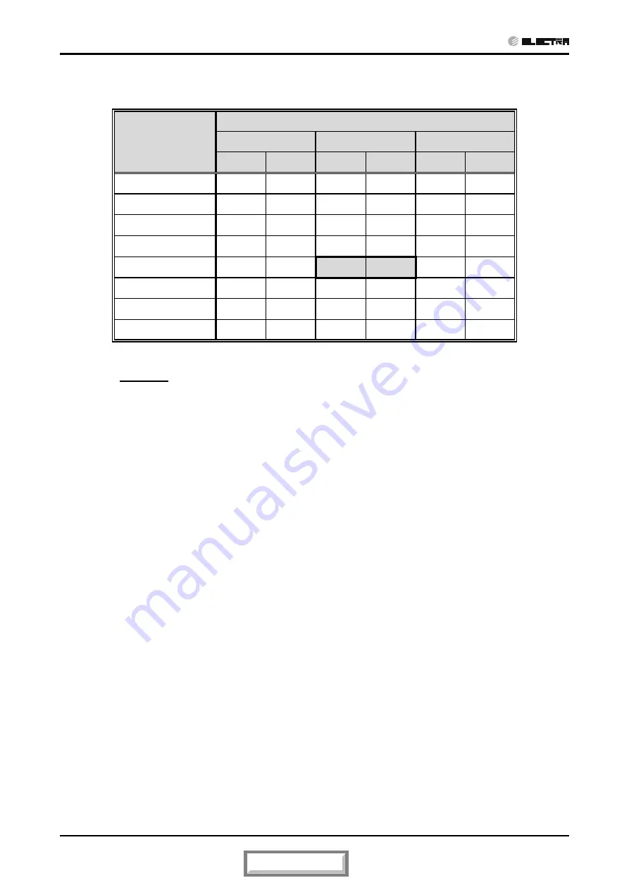 Electra Alpha 12 SP EU R410A Service Manual Download Page 33