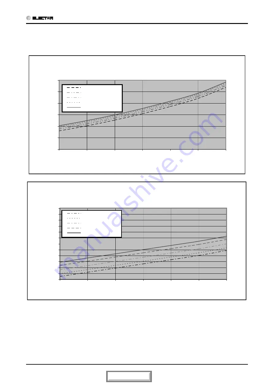 Electra Alpha 12 SP EU R410A Service Manual Download Page 34