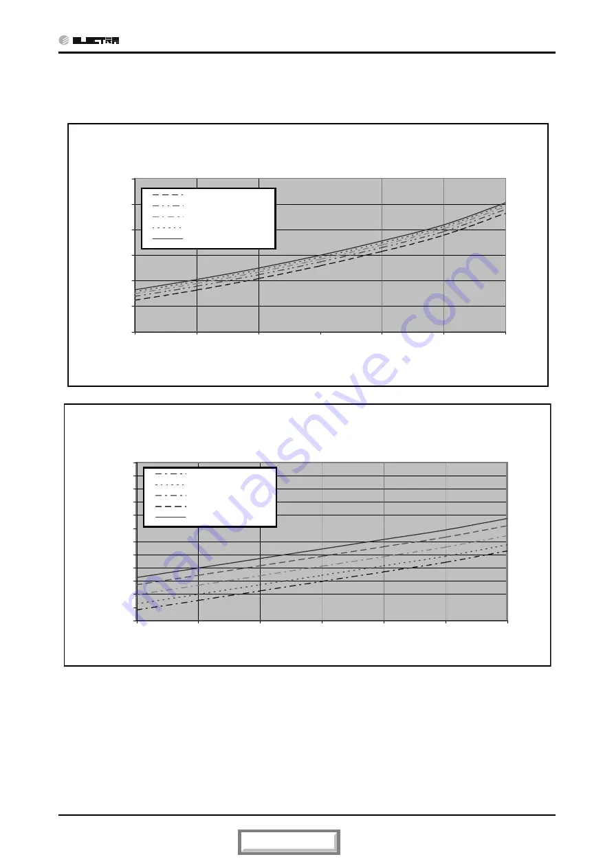 Electra Alpha 12 SP EU R410A Service Manual Download Page 50