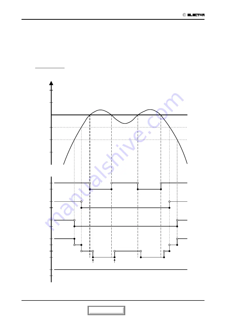 Electra Alpha 12 SP EU R410A Service Manual Download Page 76