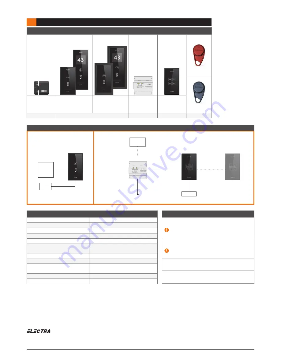 Electra APE.1S1.x&x Installation Instructions Manual Download Page 2