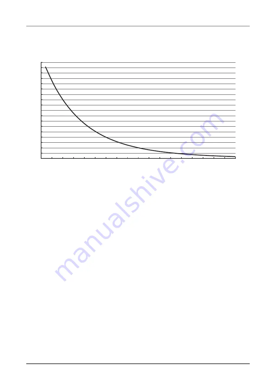 Electra AWAU-VBZE218-H11 Service Manual Download Page 45