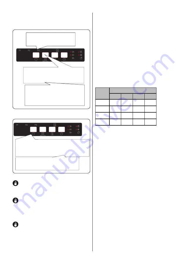 Electra C4510IE Скачать руководство пользователя страница 20