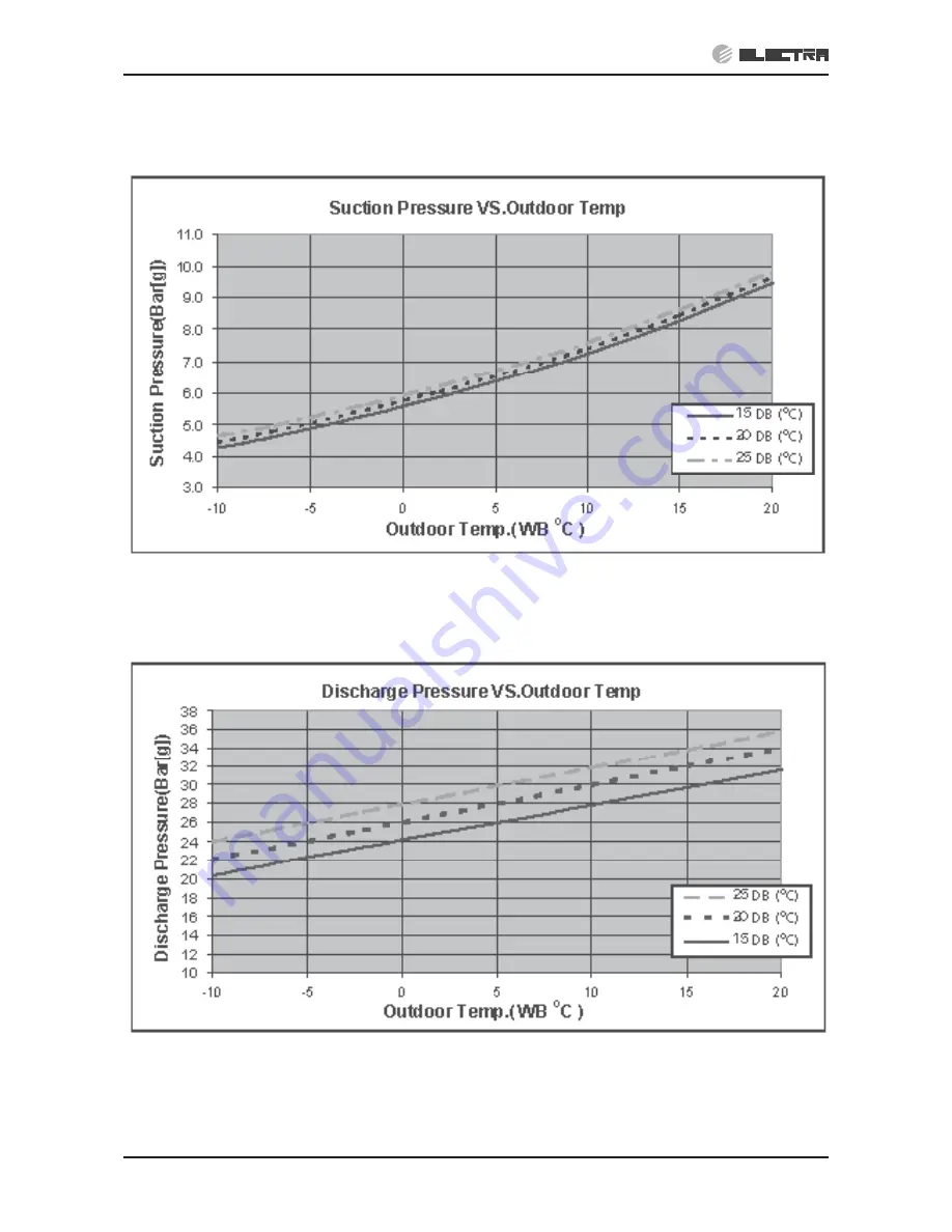 Electra DELTA 18 Service Manual Download Page 22