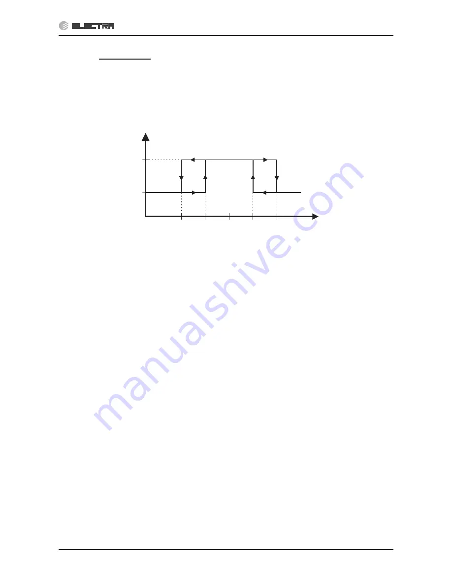 Electra DELTA 18 Service Manual Download Page 53