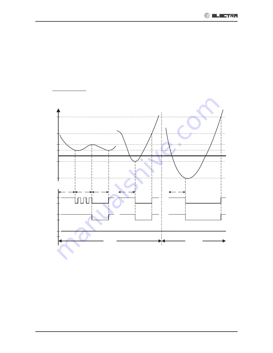 Electra DELTA 18 Service Manual Download Page 60