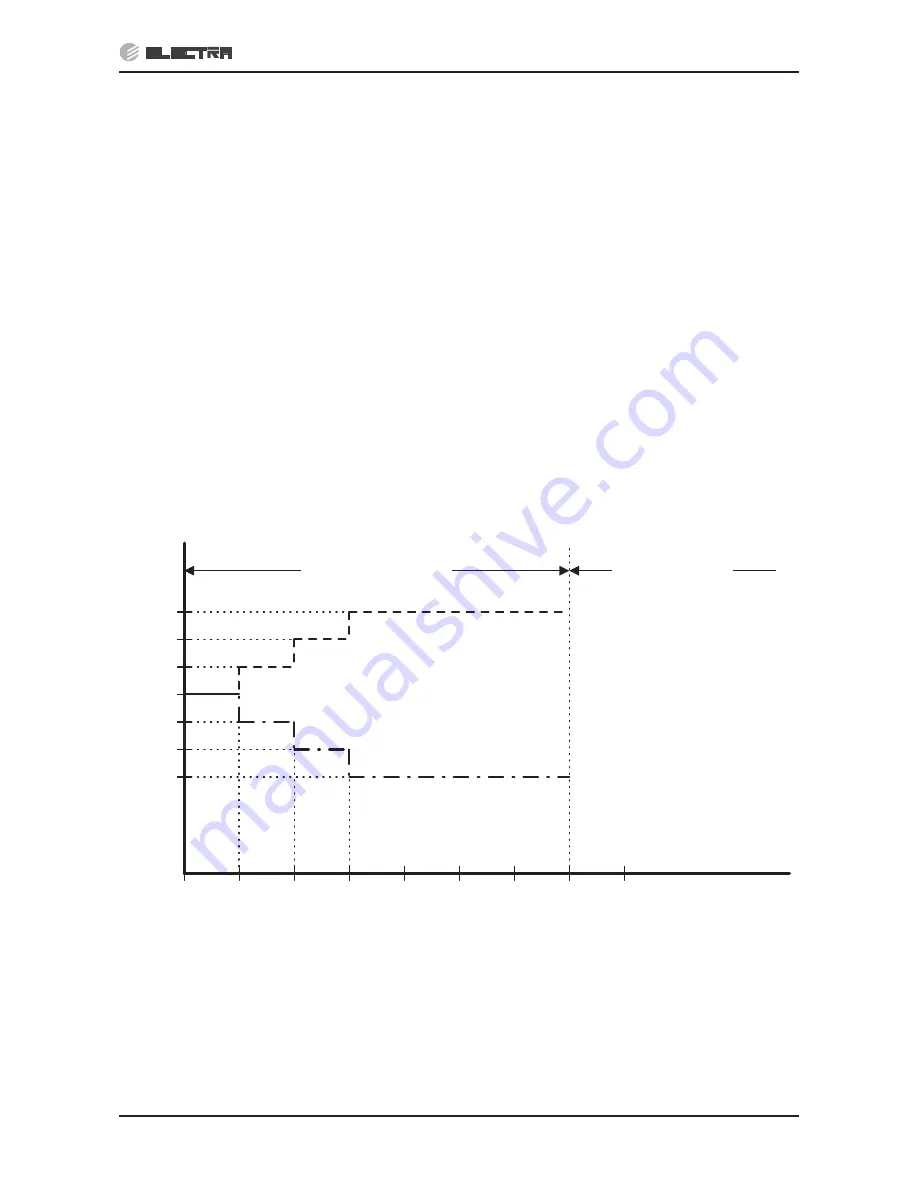 Electra DELTA 18 Service Manual Download Page 67