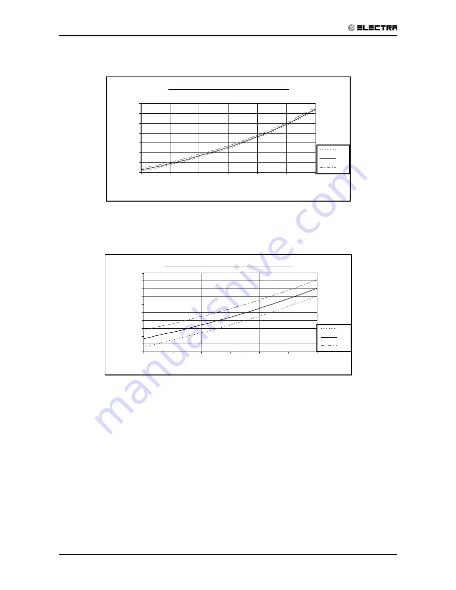 Electra DELTA 22 Service Manual Download Page 32