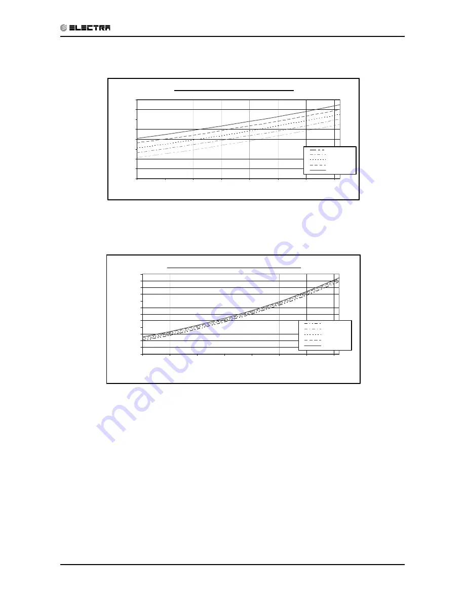 Electra DELTA 22 Service Manual Download Page 33