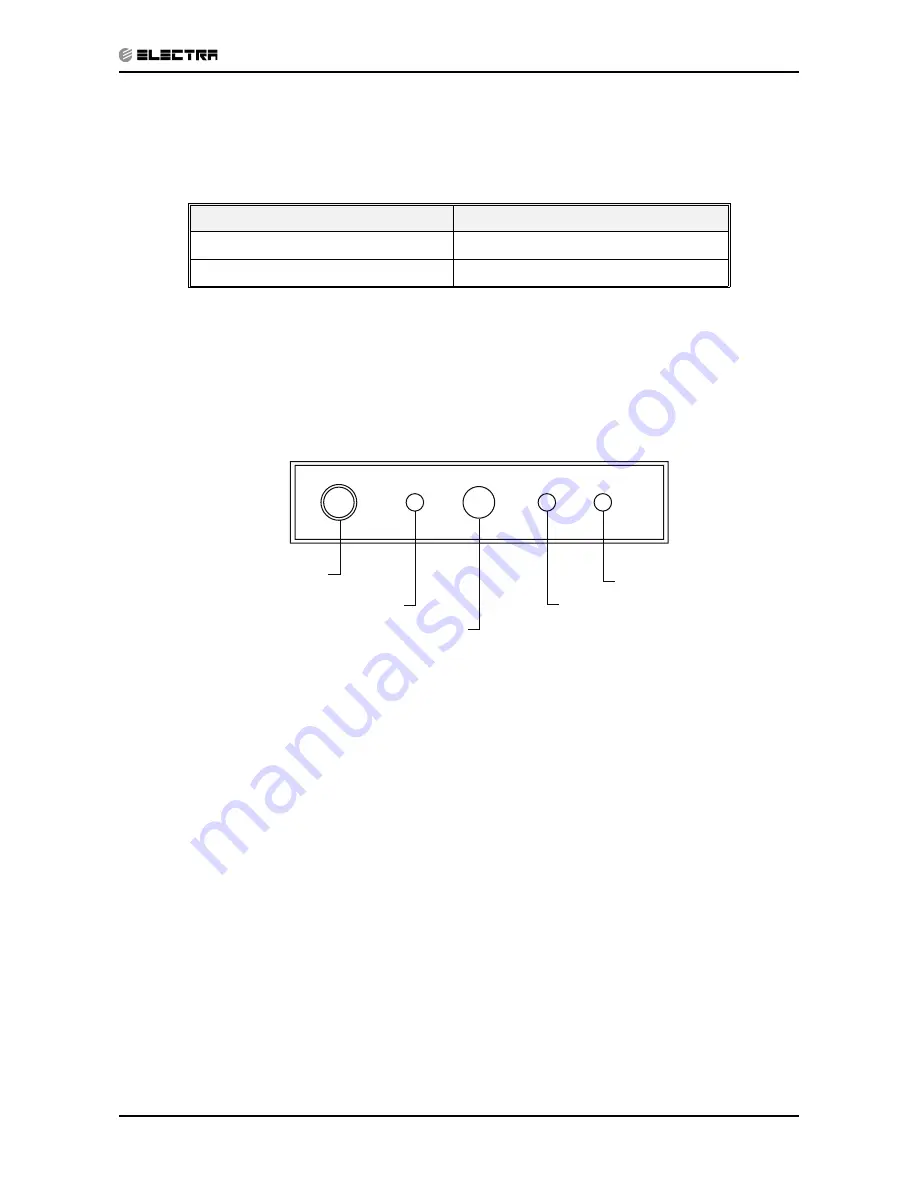 Electra DELTA 22 Service Manual Download Page 54