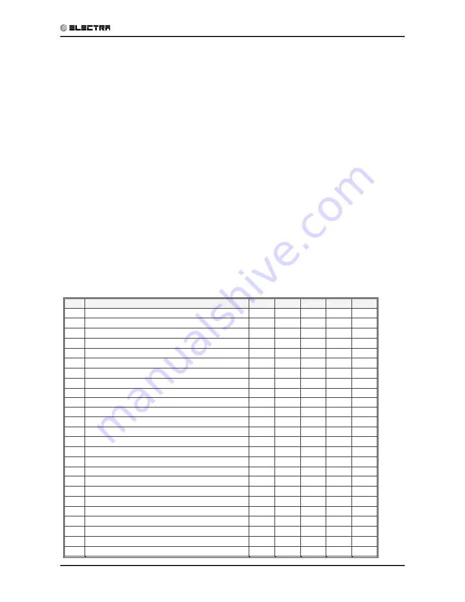 Electra DELTA 22 Service Manual Download Page 62