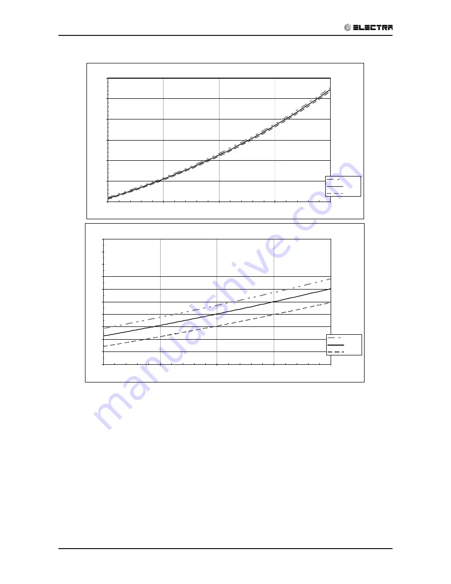 Electra DNC series Service Manual Download Page 26