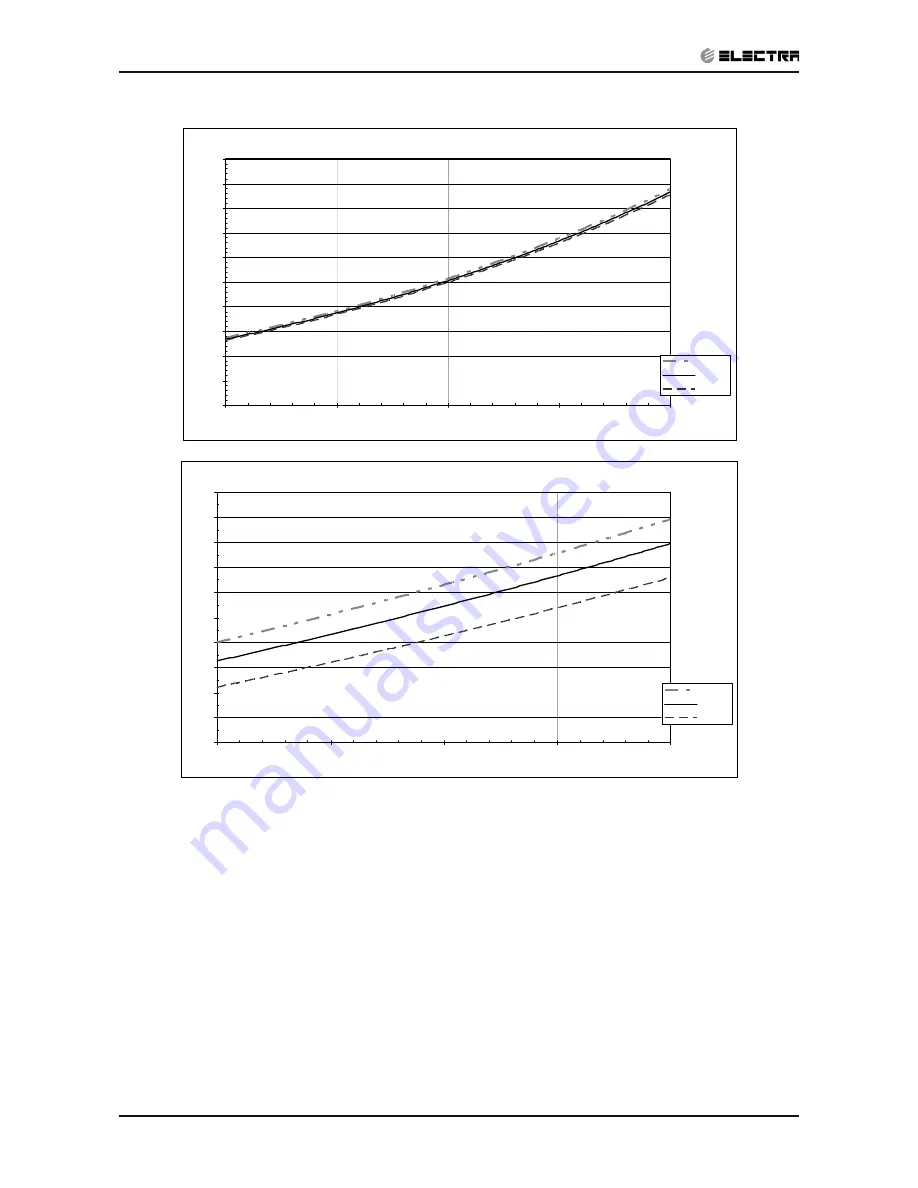 Electra DNC series Service Manual Download Page 30