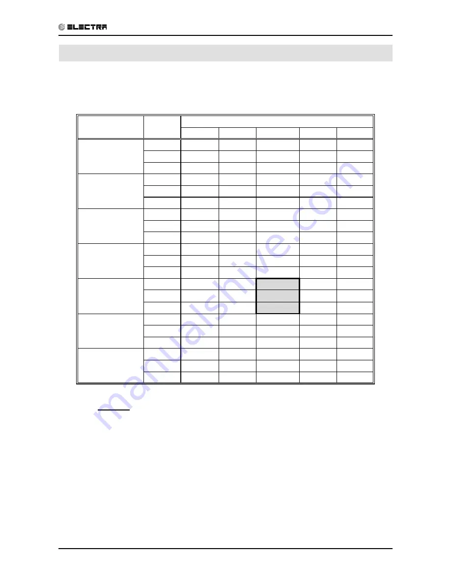 Electra DUO 18+18 RC Service Manual Download Page 9