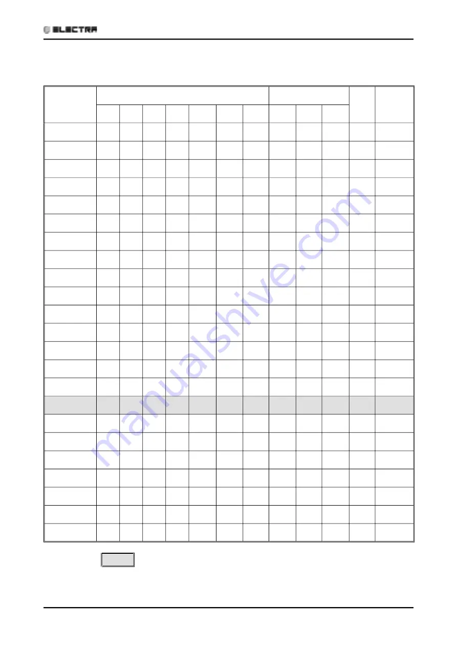 Electra ECF12 DCI INV Technical Manual Download Page 19