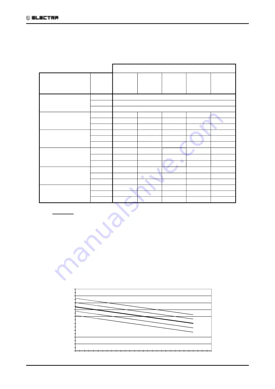 Electra ECF12 DCI INV Technical Manual Download Page 23