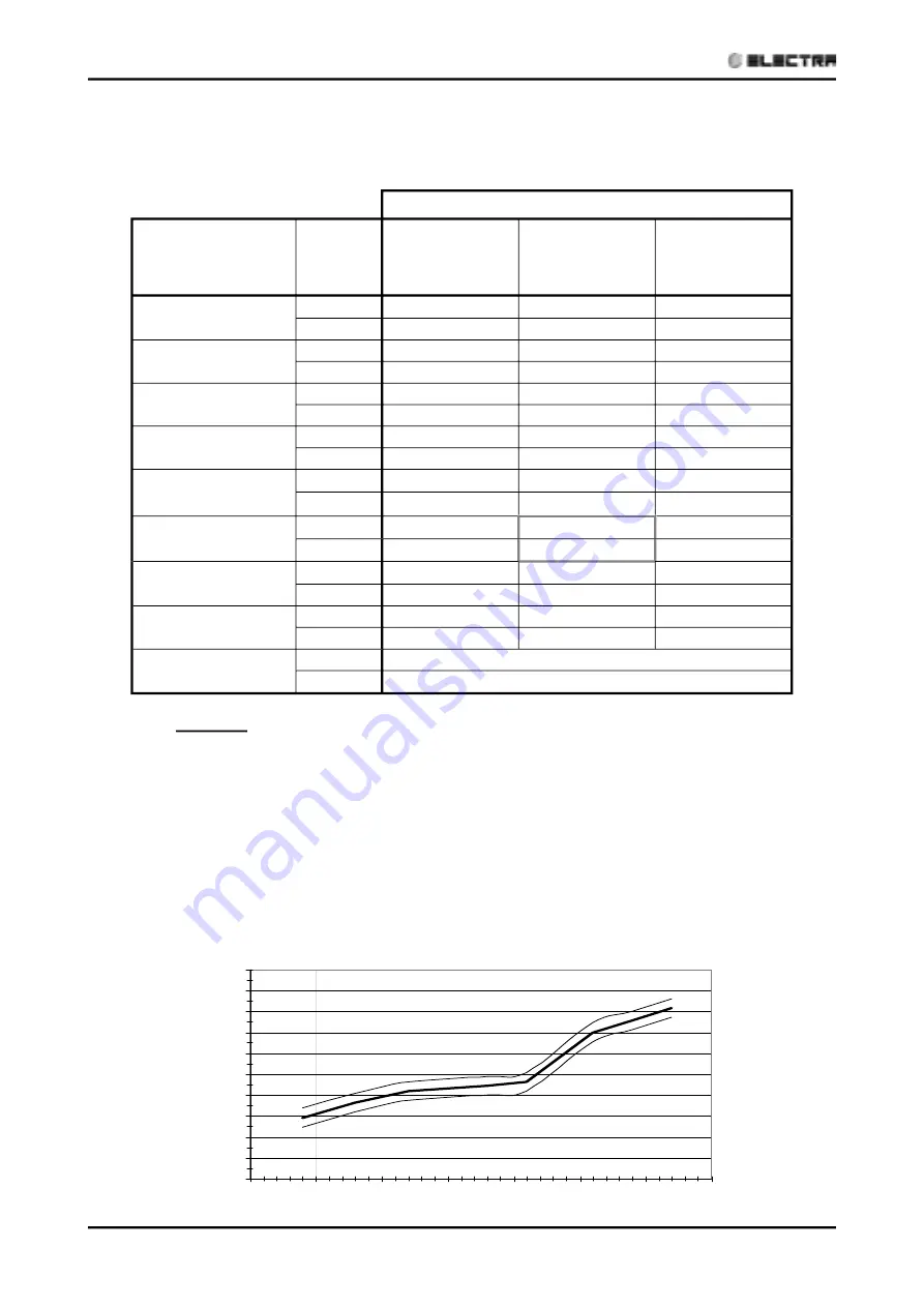 Electra ECF12 DCI INV Technical Manual Download Page 36