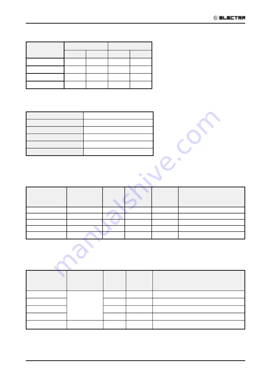 Electra ECF12 DCI INV Technical Manual Download Page 42