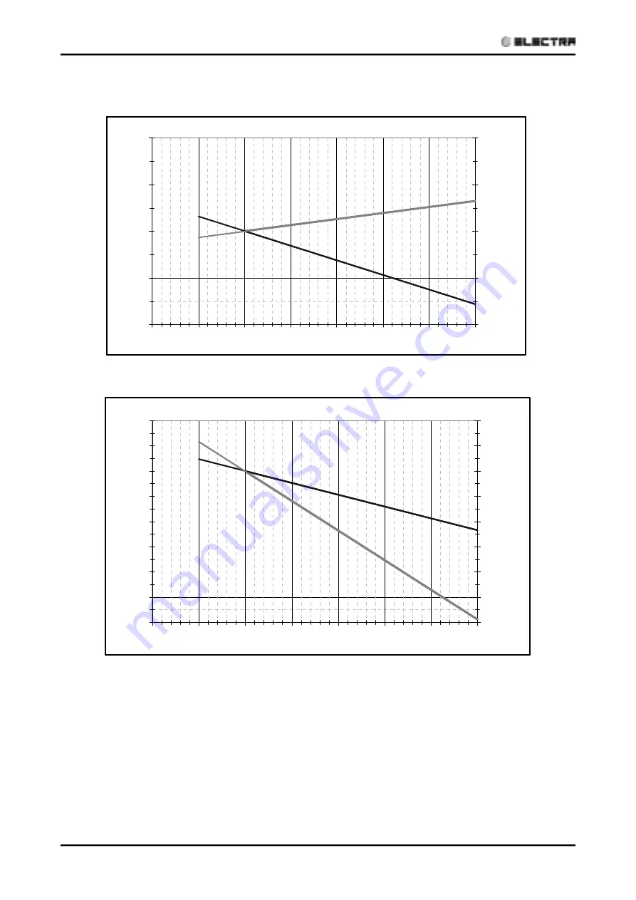 Electra ECF12 DCI INV Technical Manual Download Page 48