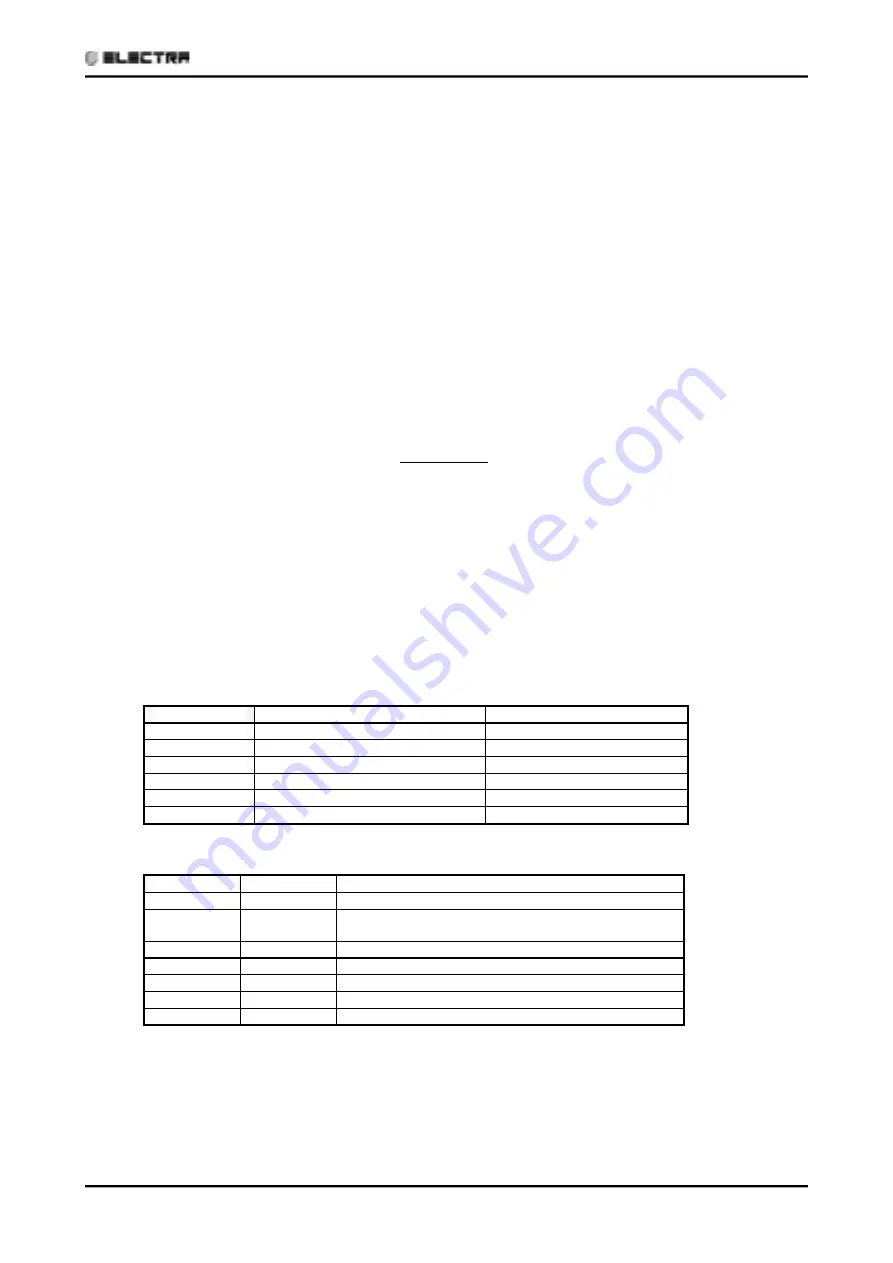 Electra ECF12 DCI INV Technical Manual Download Page 58