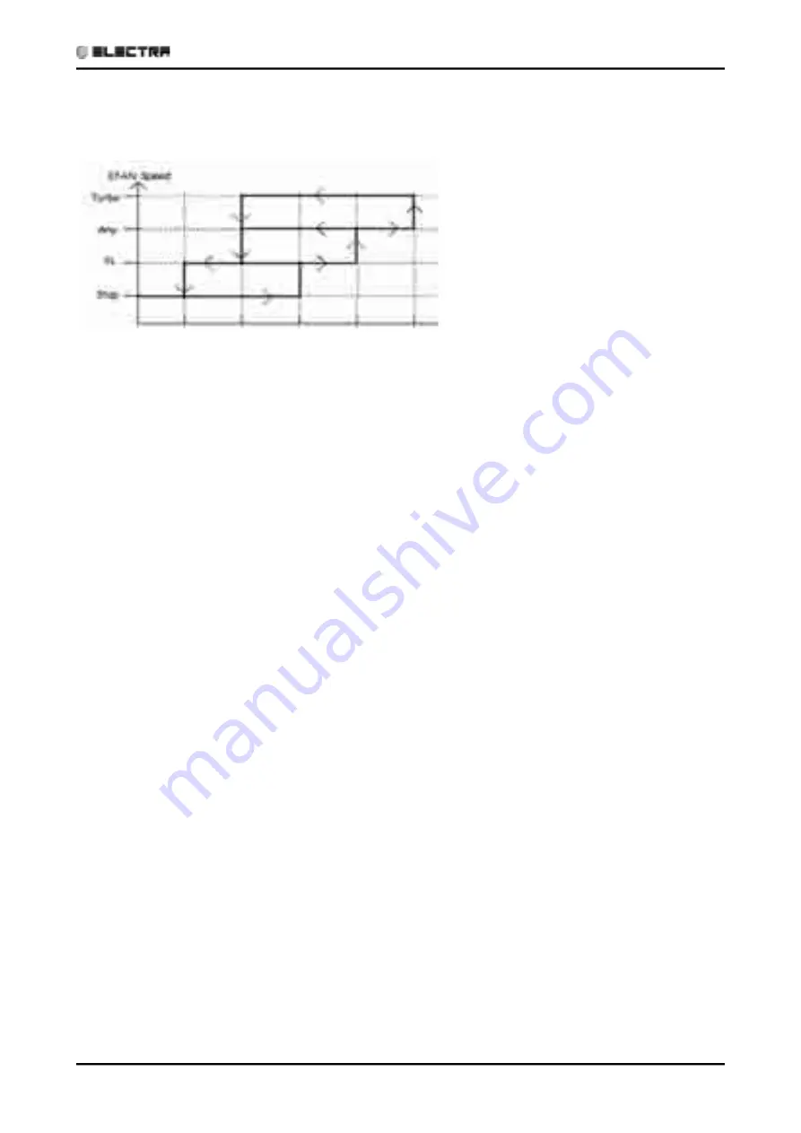 Electra ECF12 DCI INV Technical Manual Download Page 60