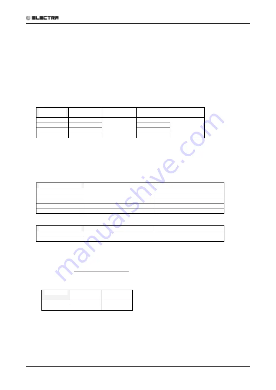 Electra ECF12 DCI INV Technical Manual Download Page 64